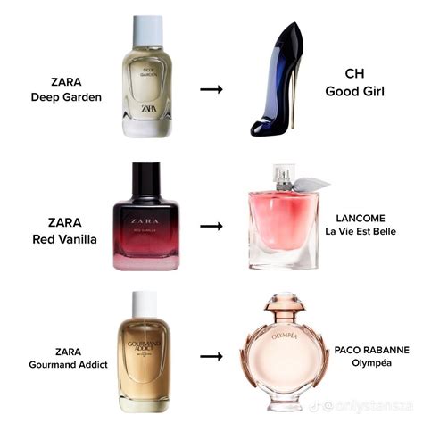 perfume gardenia zara dupe|zara fragrances dupes.